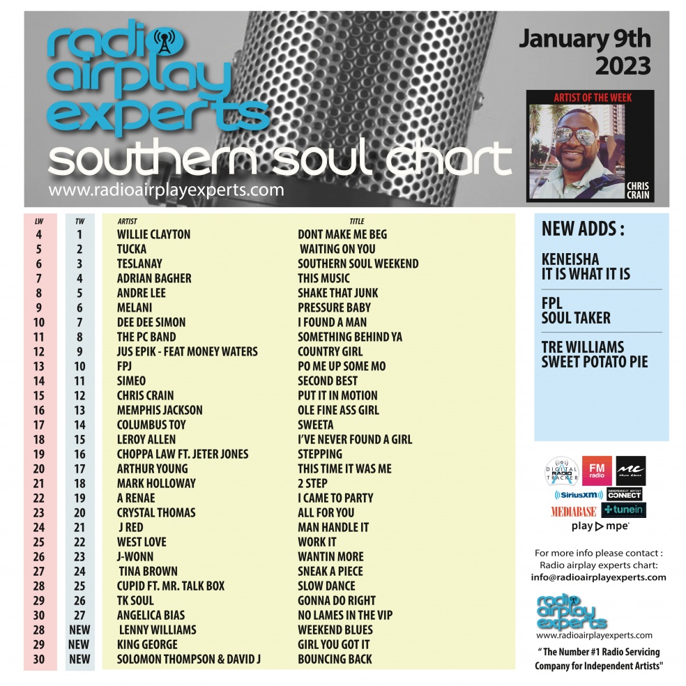Image: Southern Soul January 9th 2023