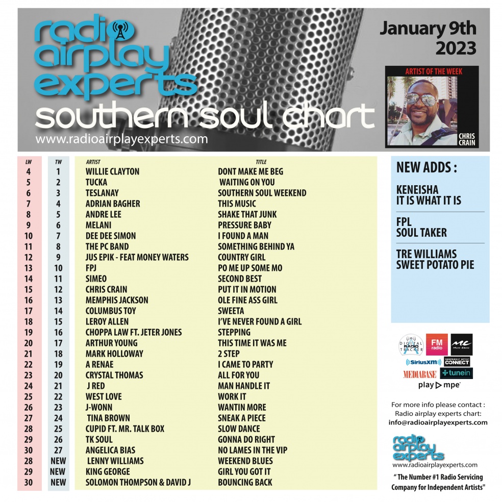 Image: Southern Soul January 9th 2023