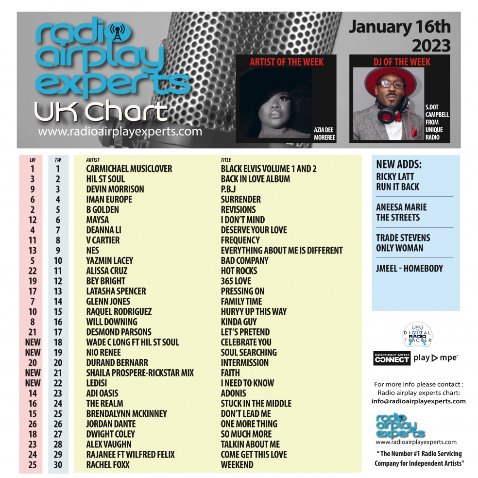 Image: UK Chart January 16th 2023