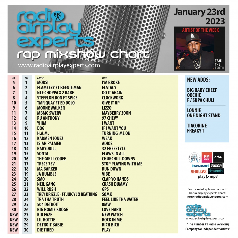 Image: Rap Mix Show January 23rd 2023