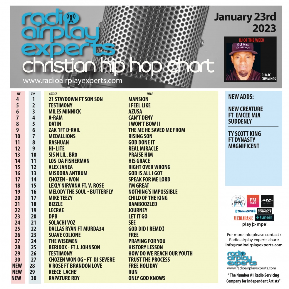 Image: Christian Hip Hop January 23rd 2023