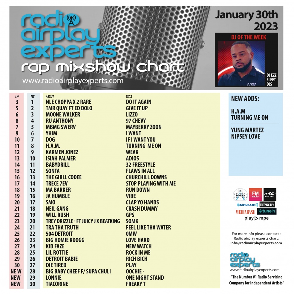 Image: Rap Mix Show January 30th 2023