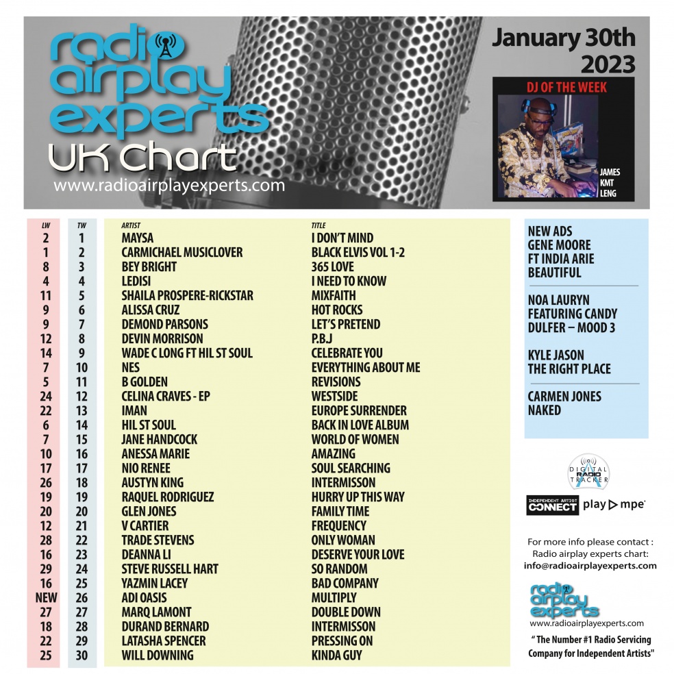 Image: UK Chart January 30th 2023