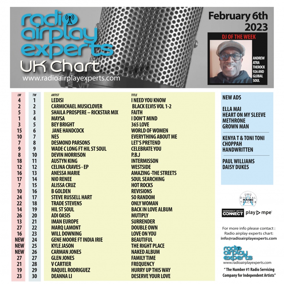 Image: UK Chart February 6th 2023