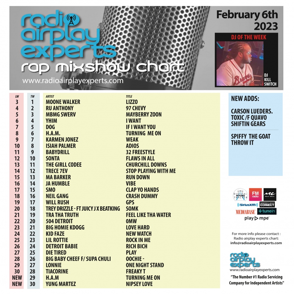 Image: Rap Mix Show February 6th 2023