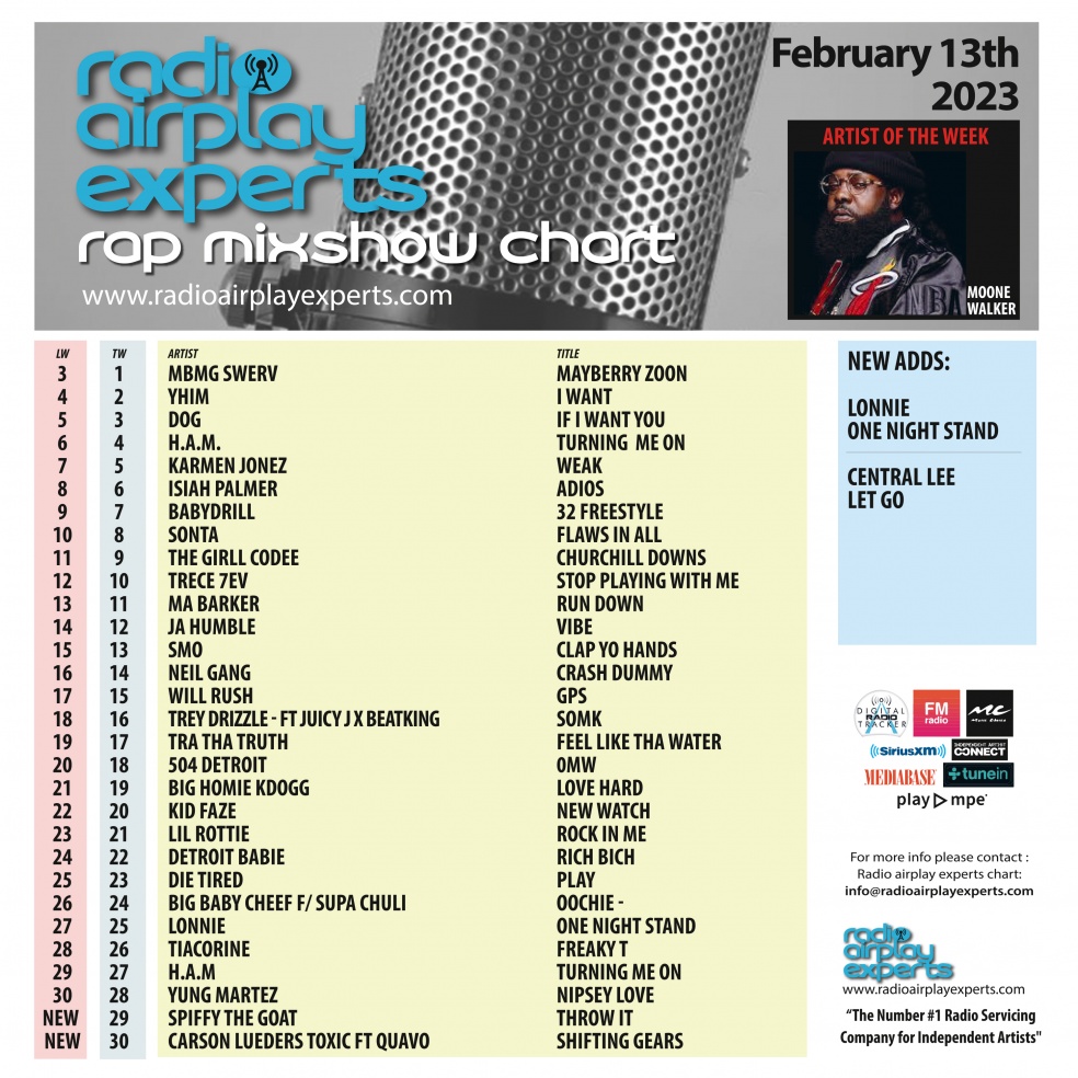 Image: Rap Mix Show February 13th 2023