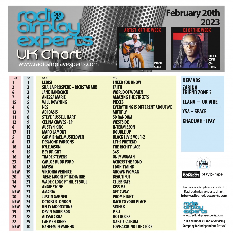 Image: UK Chart February 20th 2023