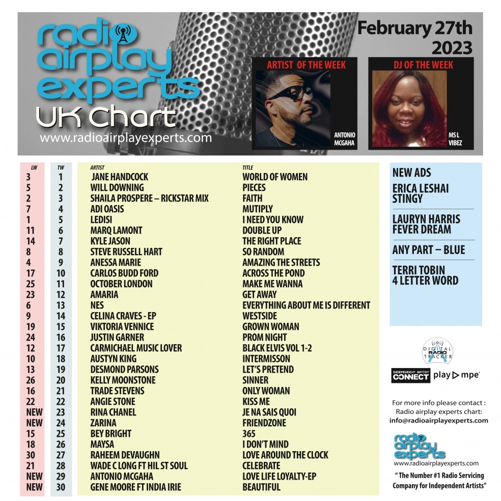 Image: UK Chart February 27th 2023