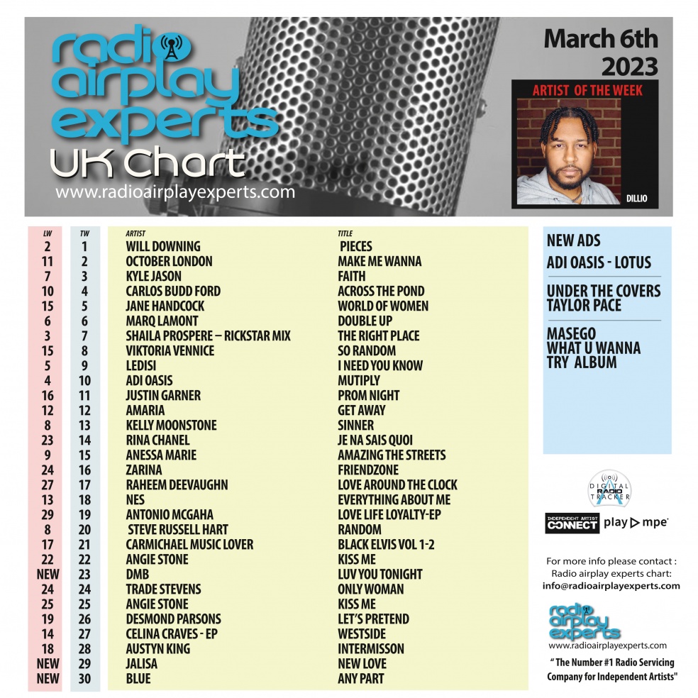 Image: UK Chart March 6th 2023