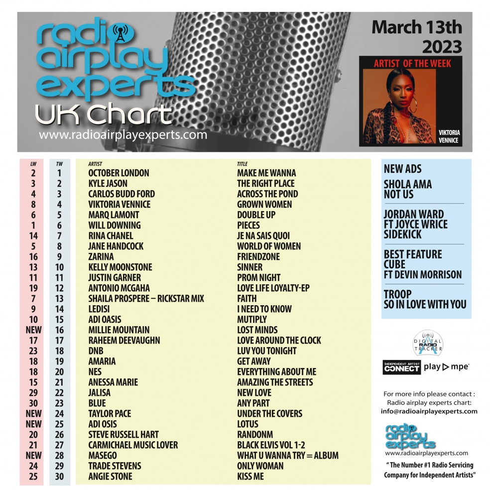 Image: UK Chart March 13th 2023