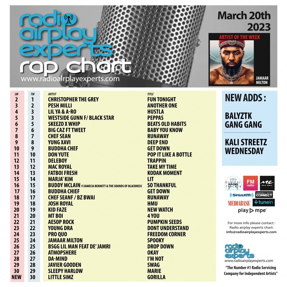 Image: Rap March 20th 2023
