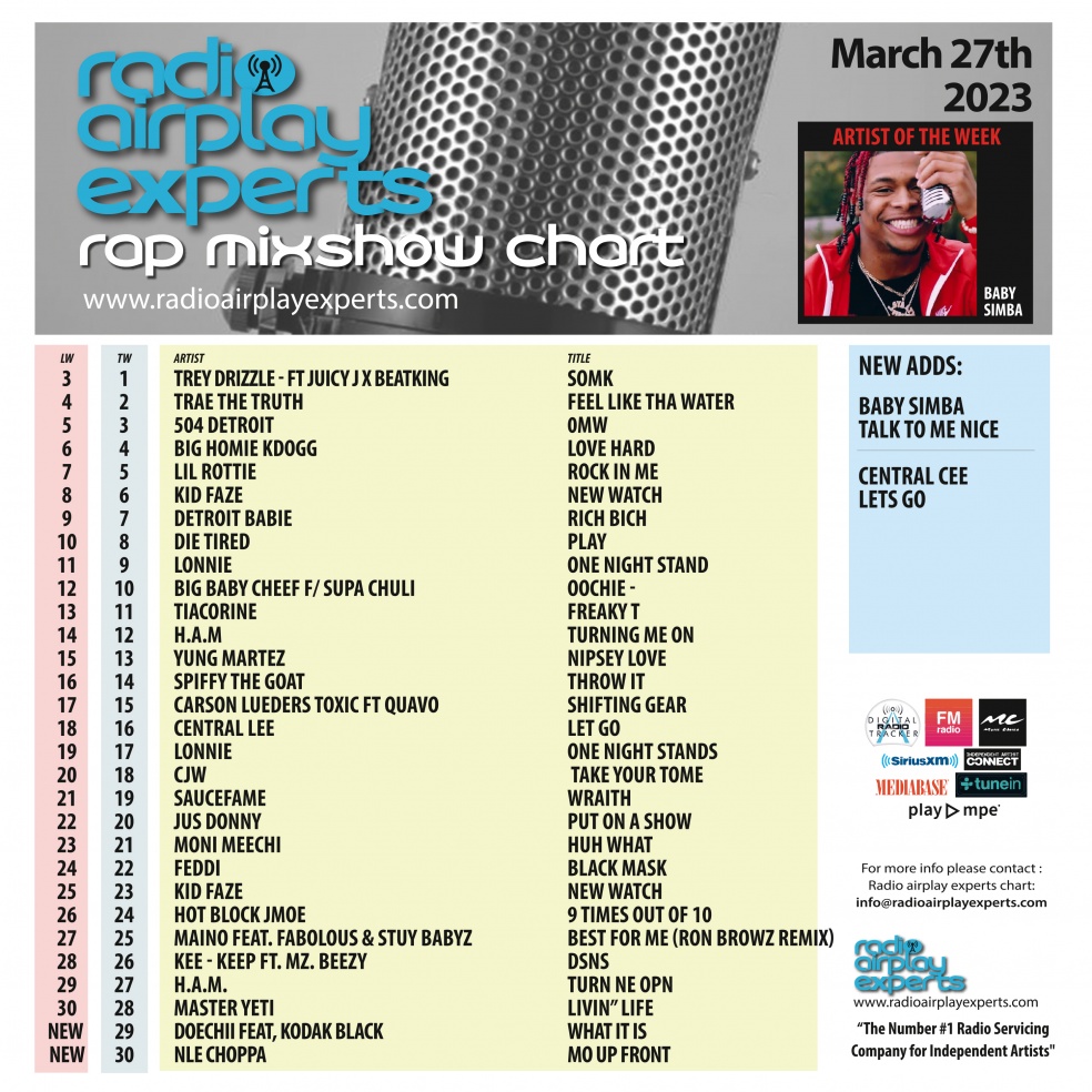 Image: Rap Mix Show March 27th 2023