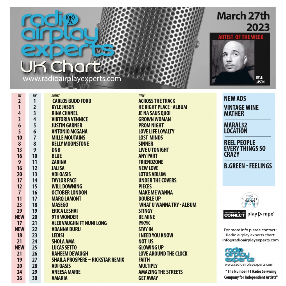 Image: UK Chart March 27th 2023