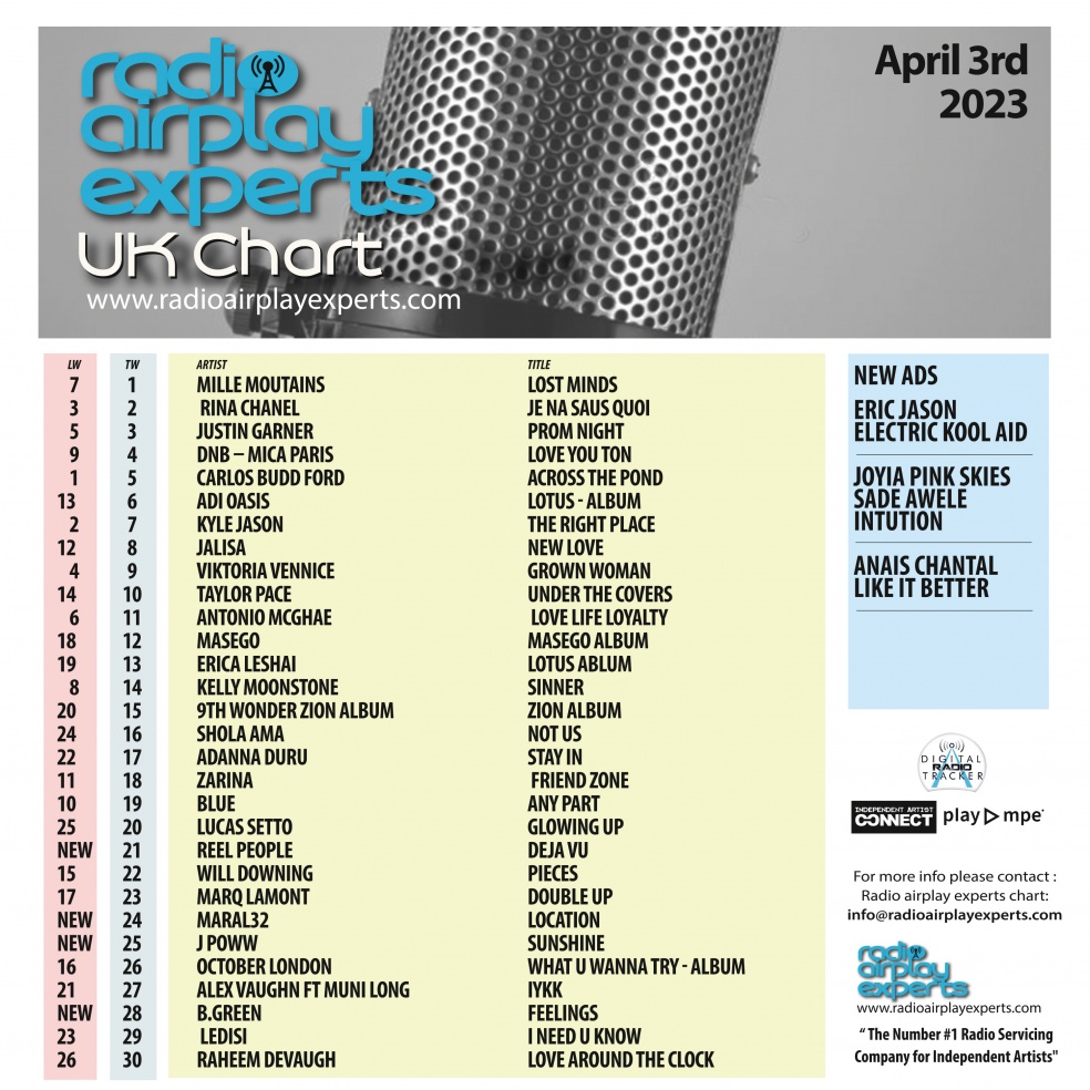 Image: UK Chart April 3rd 2023