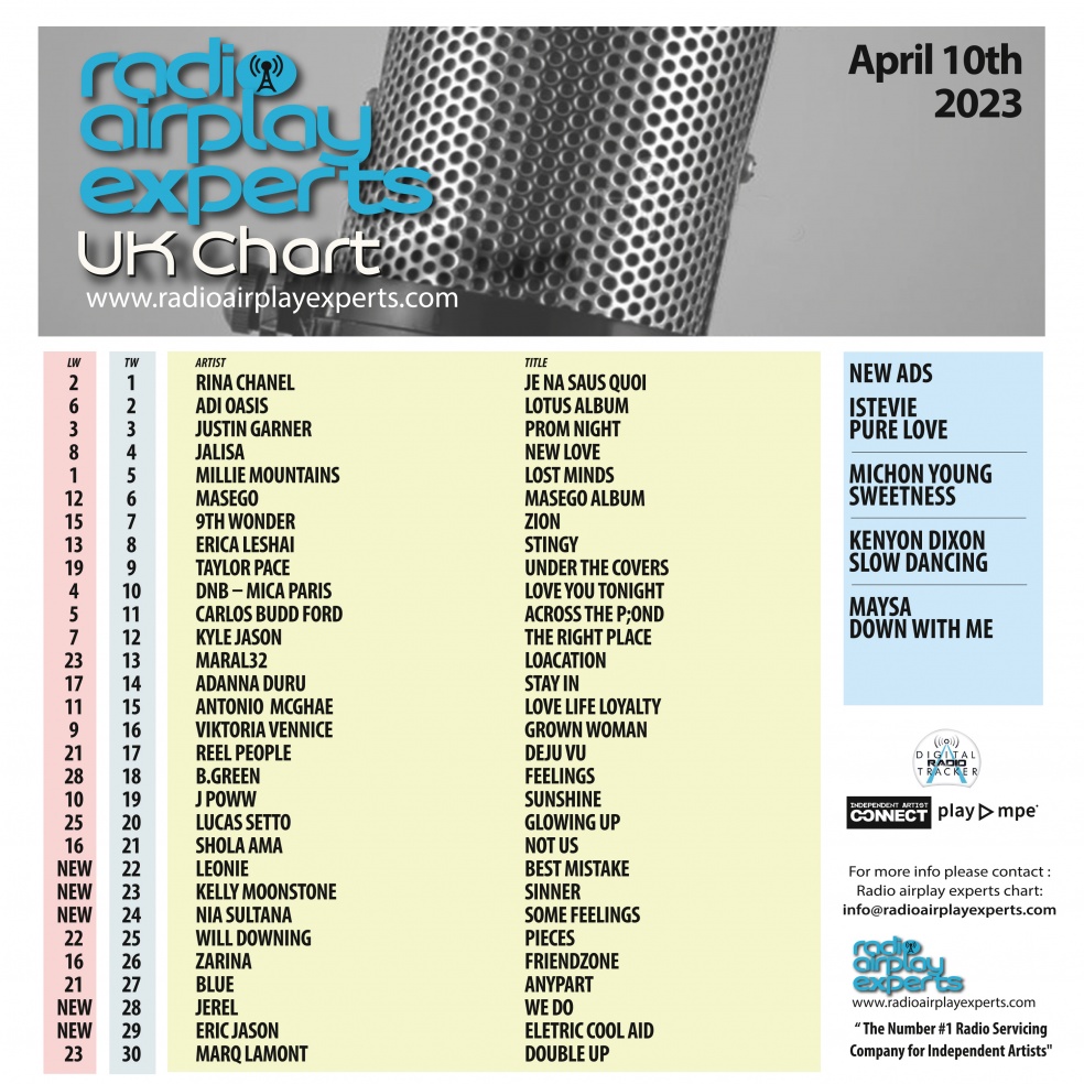 Image: UK Chart April 10th 2023