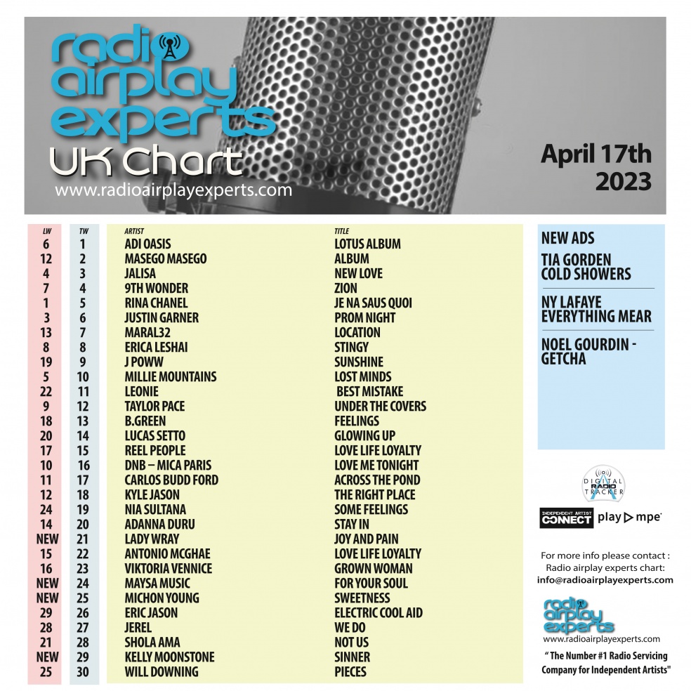 Image: UK Chart April 17th 2023