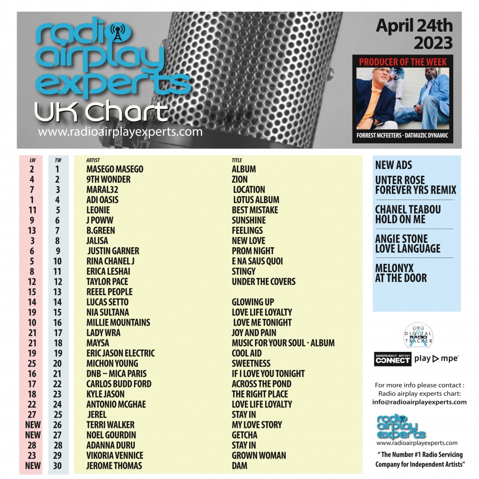 Image: UK Chart April 24th 2023