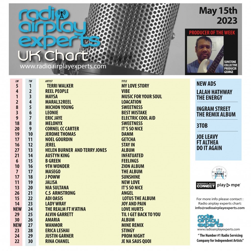 Image: UK Chart May 15th 2023