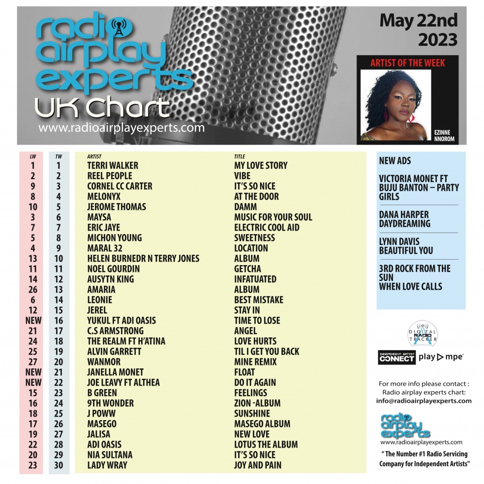 Image: UK Chart May 22nd 2023