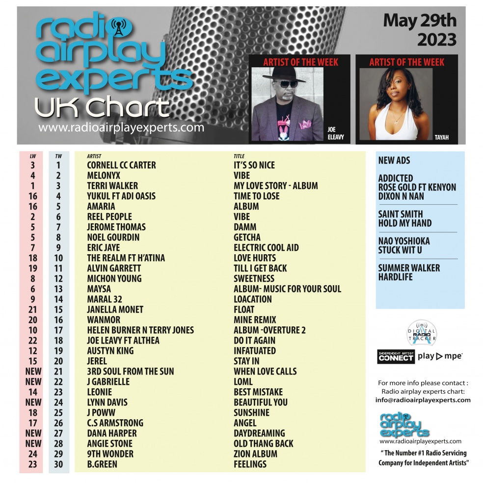 Image: UK Chart May 29th 2023