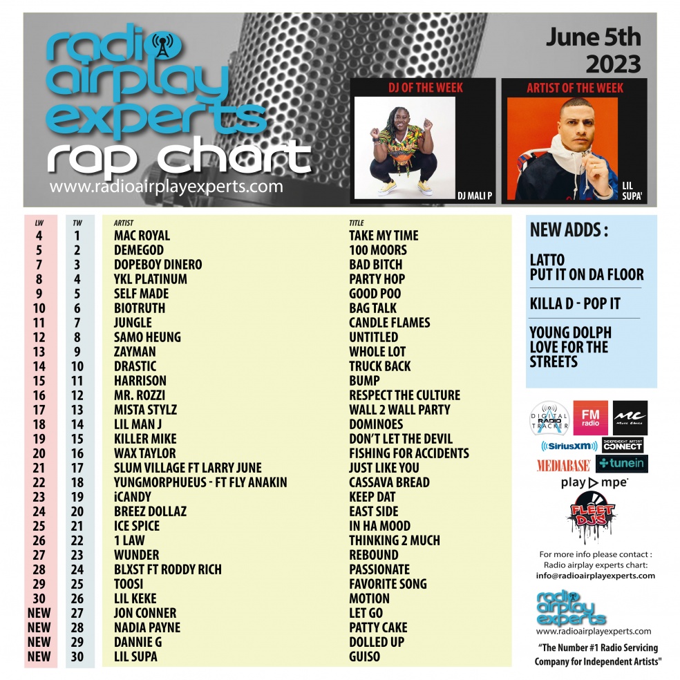 Image: Rap June 5th 2023