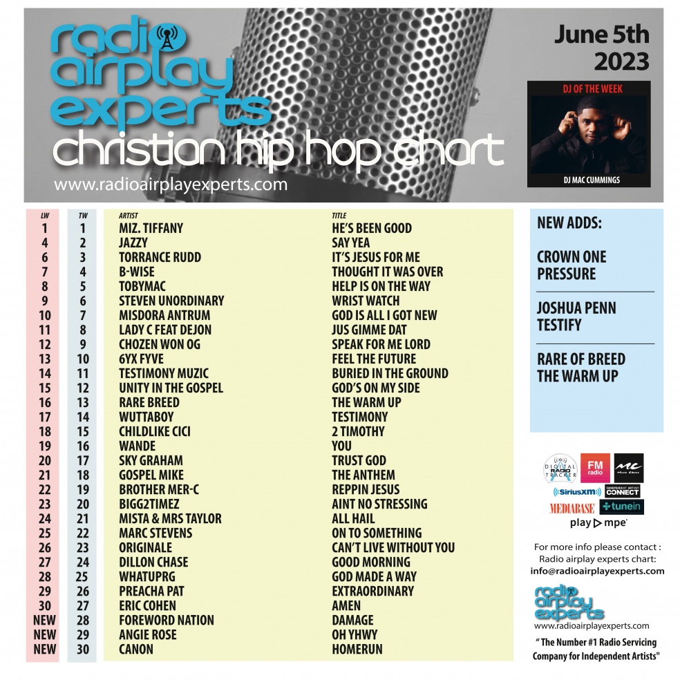 Image: Christian Hip Hop June 5th 2023