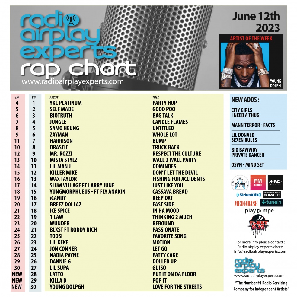 Image: Rap June 12th 2023