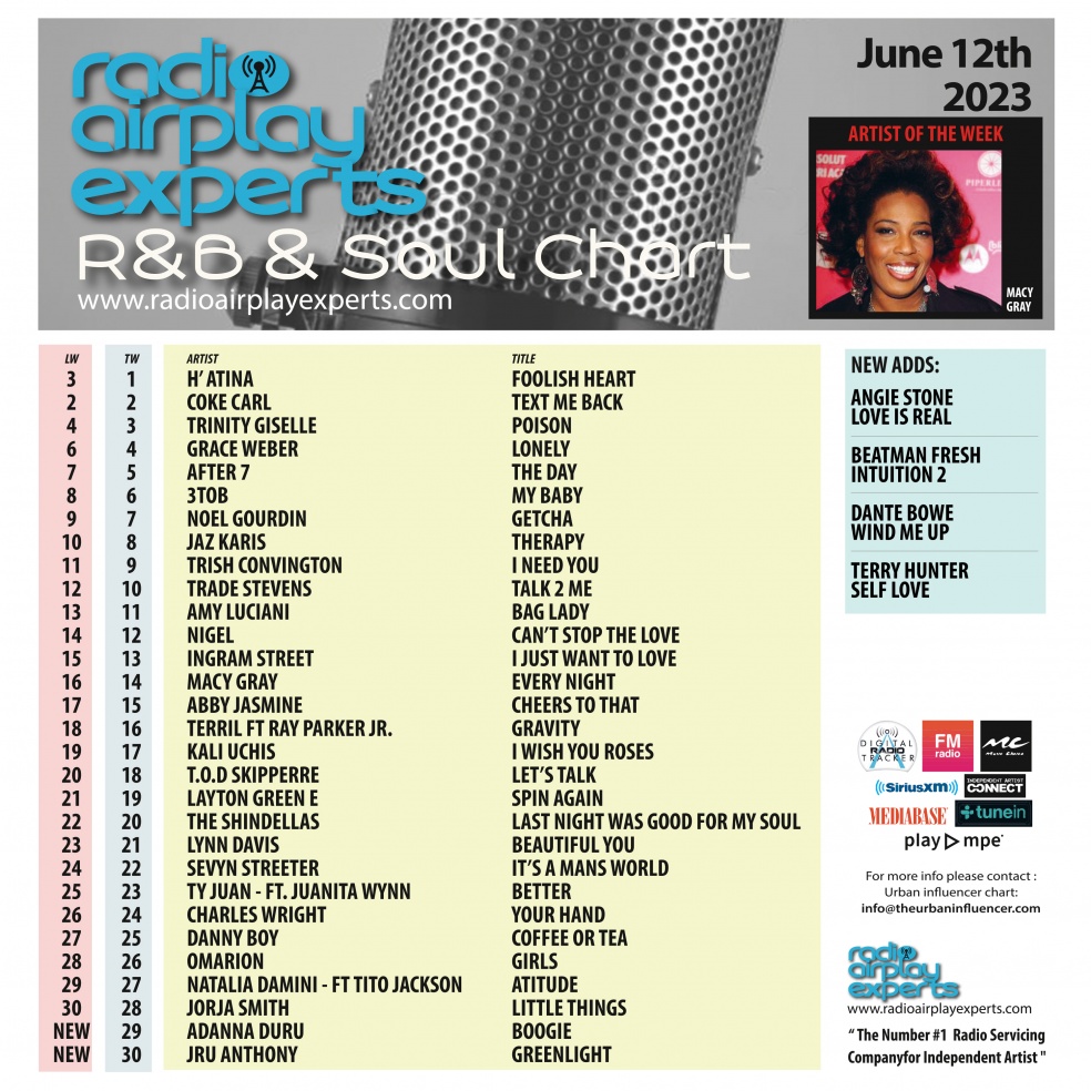 Image: R&B and Soul June 12th 2023