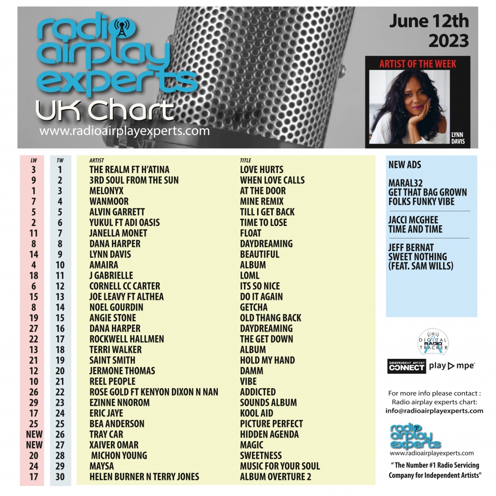 Image: UK Chart June 12th 2023
