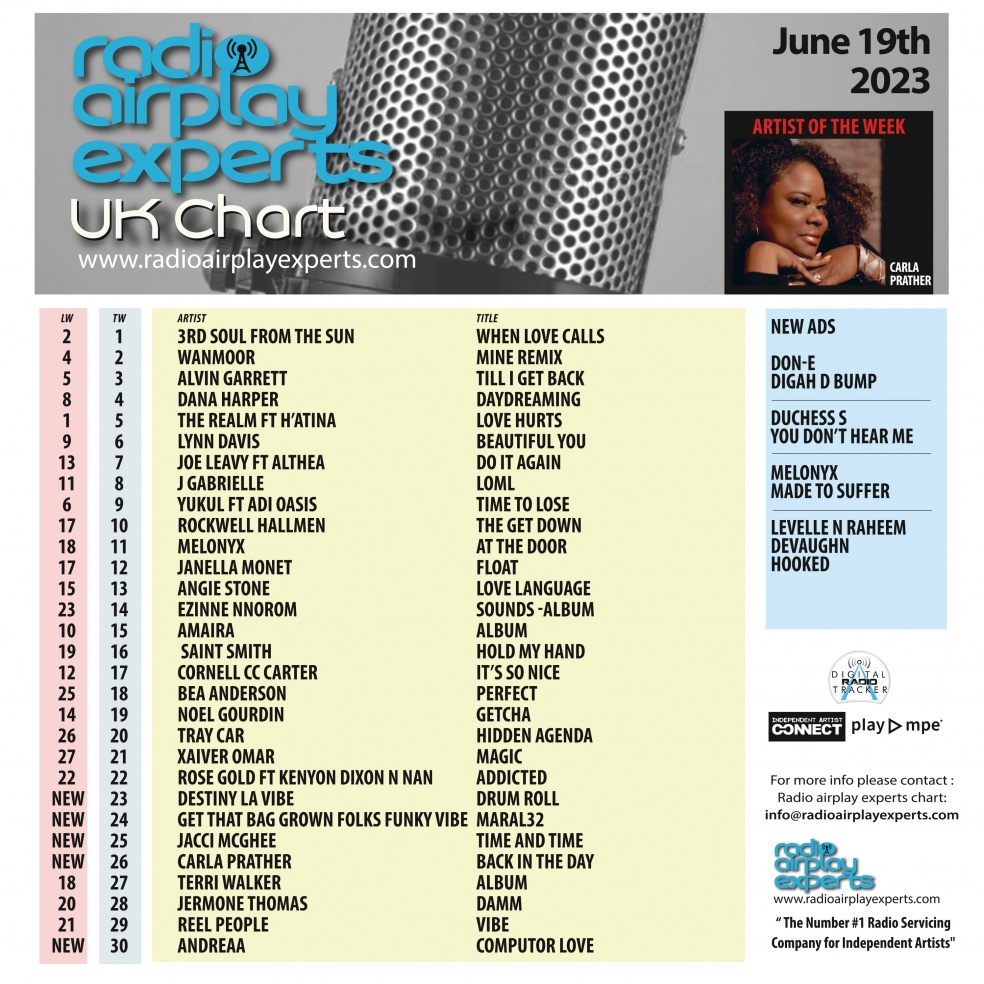 Image: UK Chart June 19th 2023