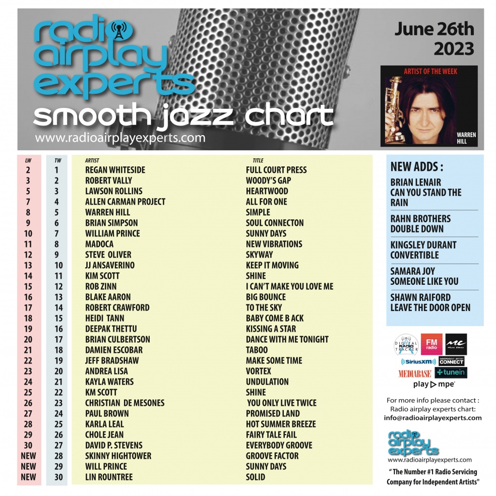 Image: Smooth Jazz June 26th 2023