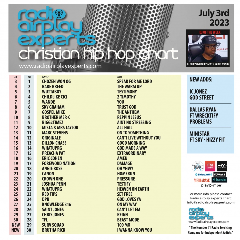 Image: Christian Hip Hop July 3rd 2023