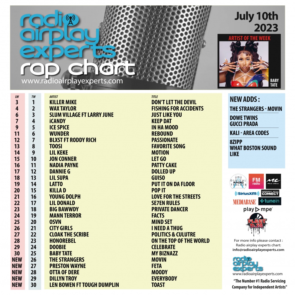 Image: Rap July 10th 2023