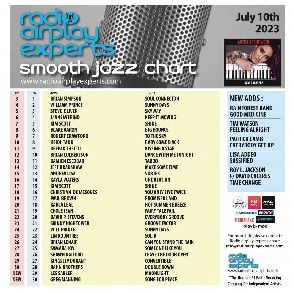Image: Smooth Jazz July 10th 2023