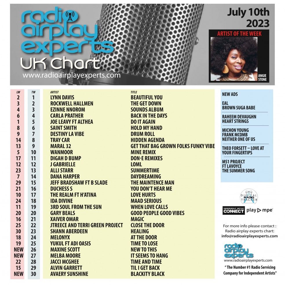Image: UK Chart July 10th 2023