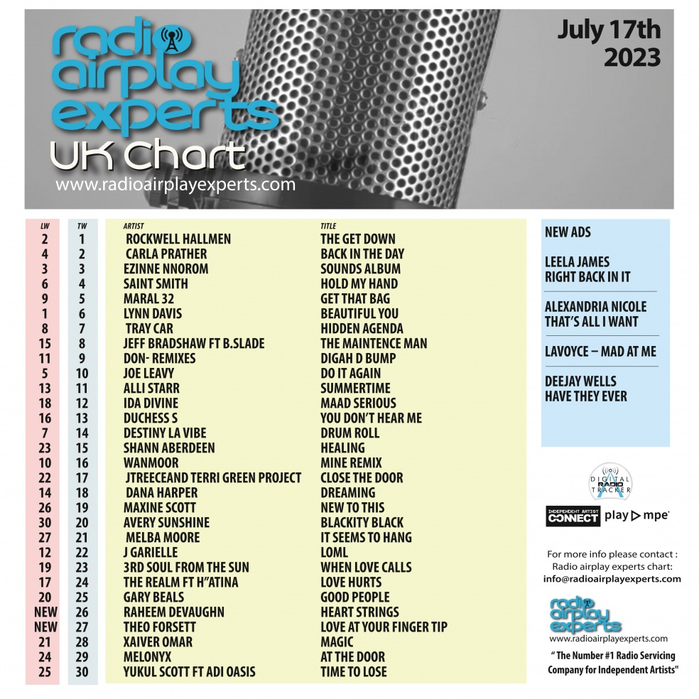 Image: UK Chart July 17th 2023