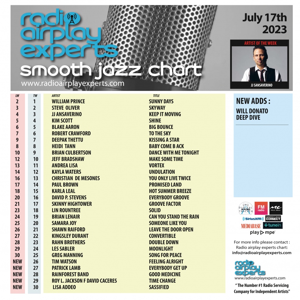 Image: Smooth Jazz July 17th 2023