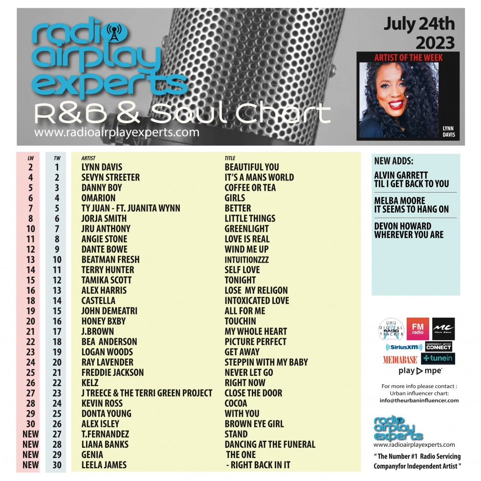 Image: Rap Mix Show July 24th 2023