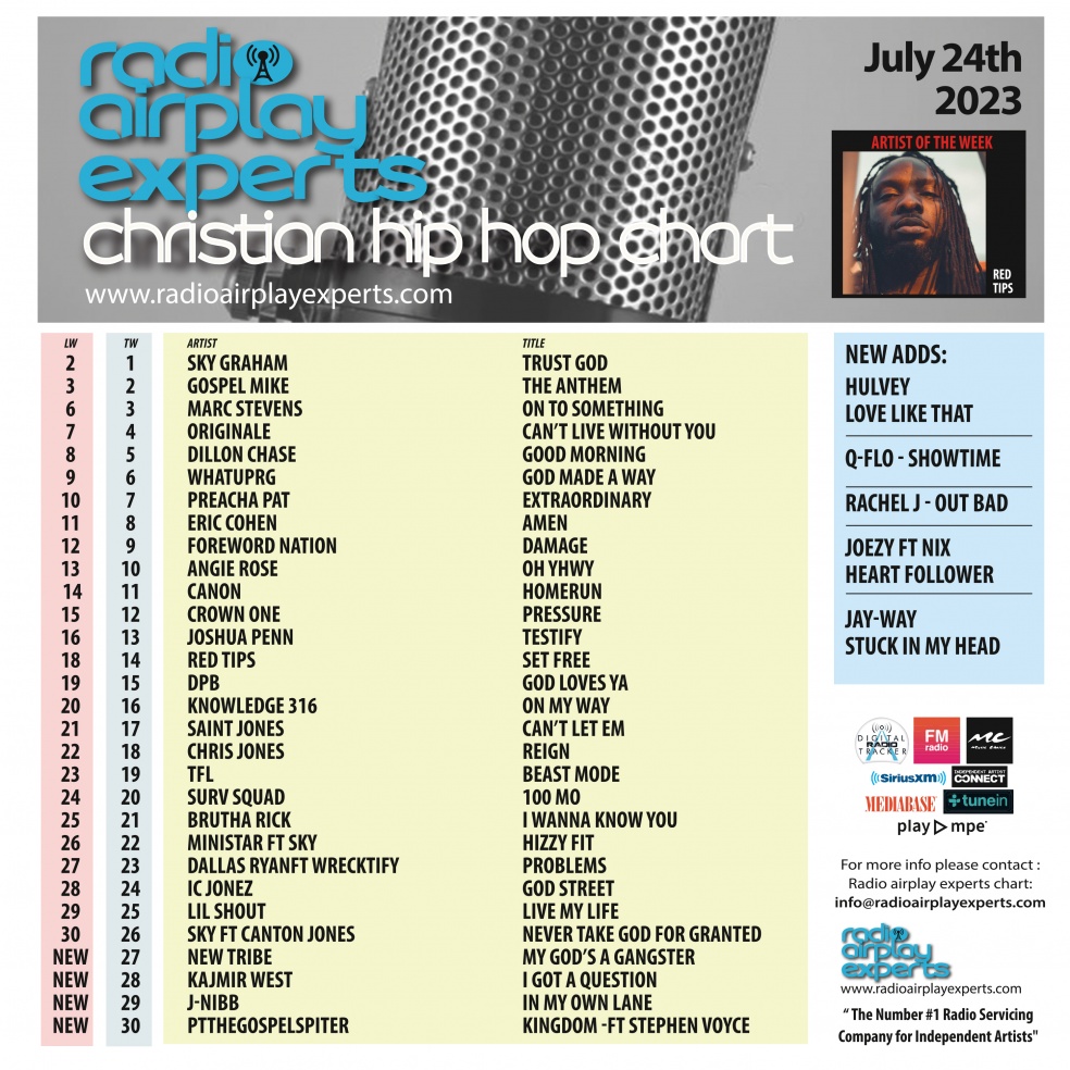 Image: Christian Hip Hop July 24th 2023