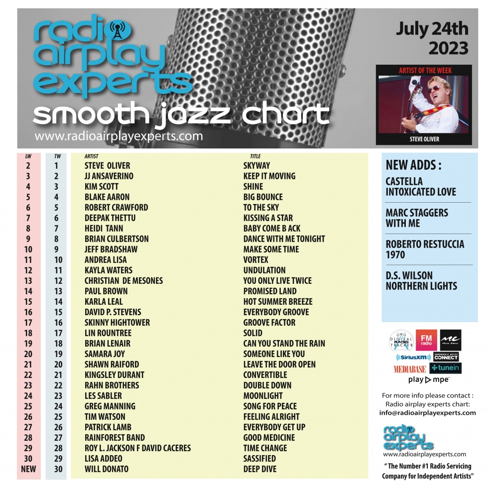 Image: Smooth Jazz July 24th 2023