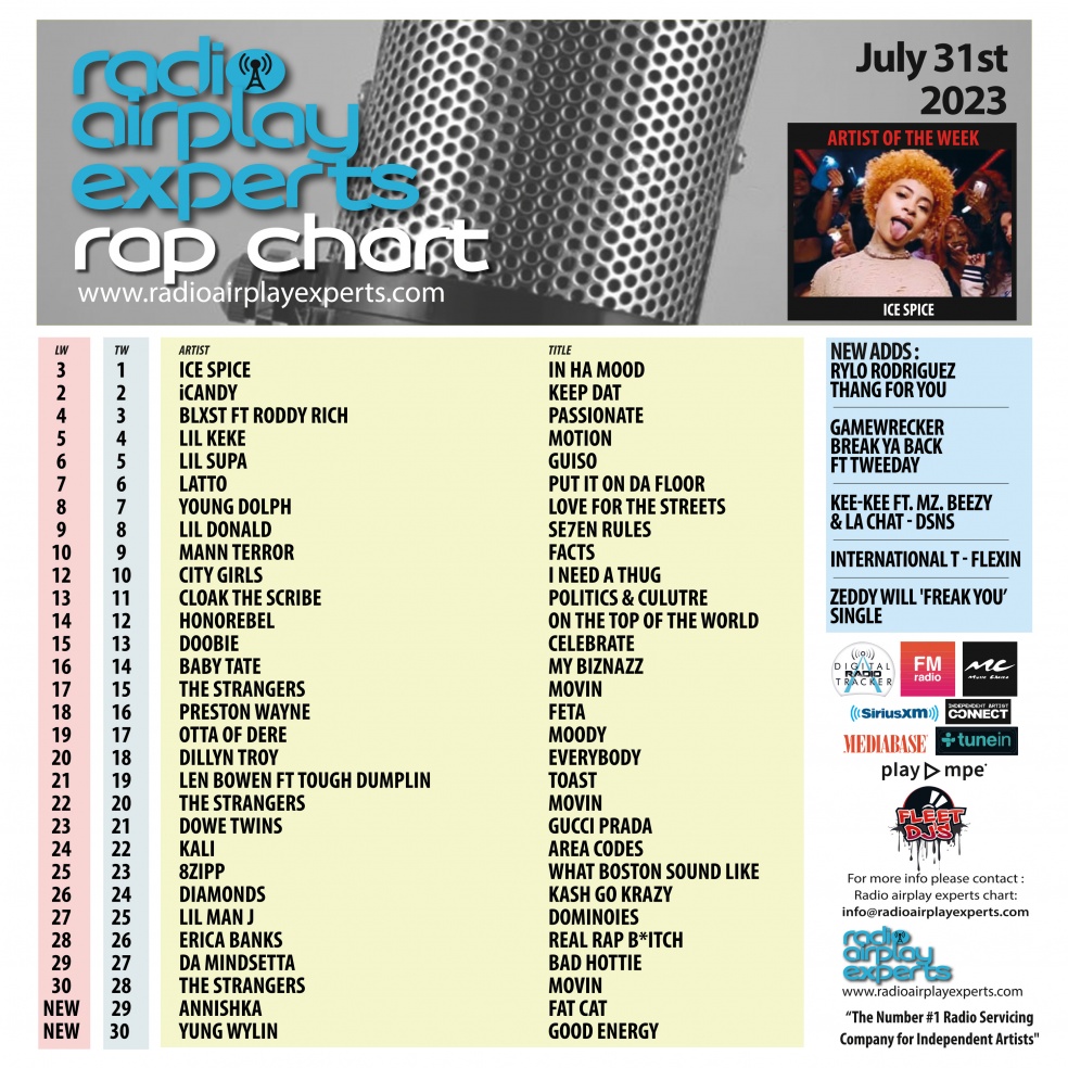 Image: Rap July 31st 2023