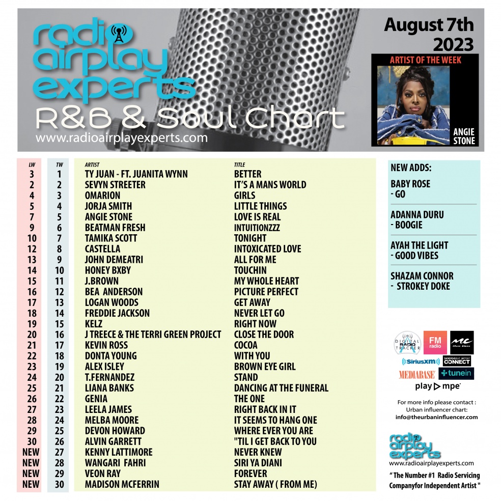 Image: R&B and Soul August 7th 2023