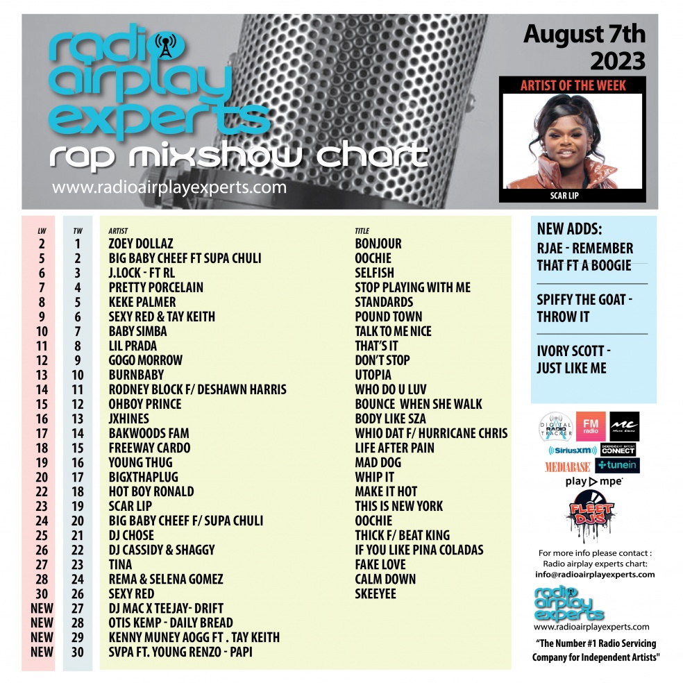 Image: Rap Mix Show August 7th 2023