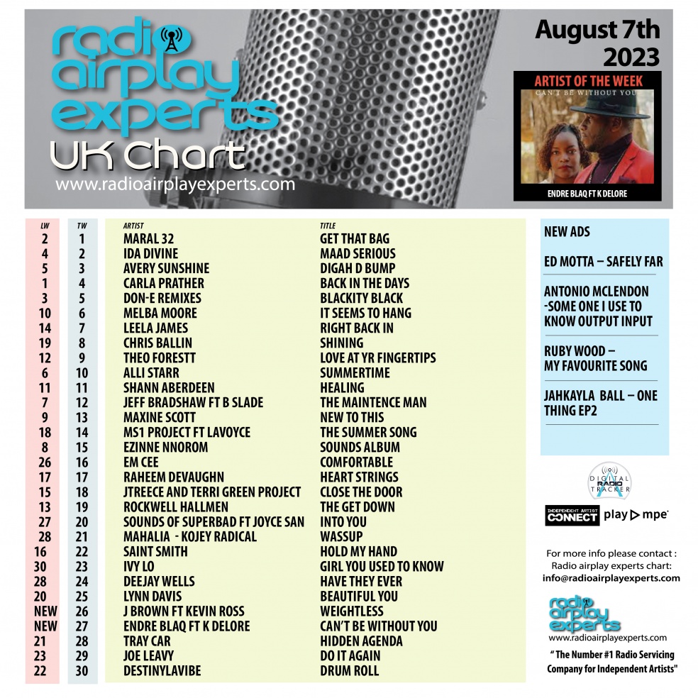Image: UK Chart August 7th 2023