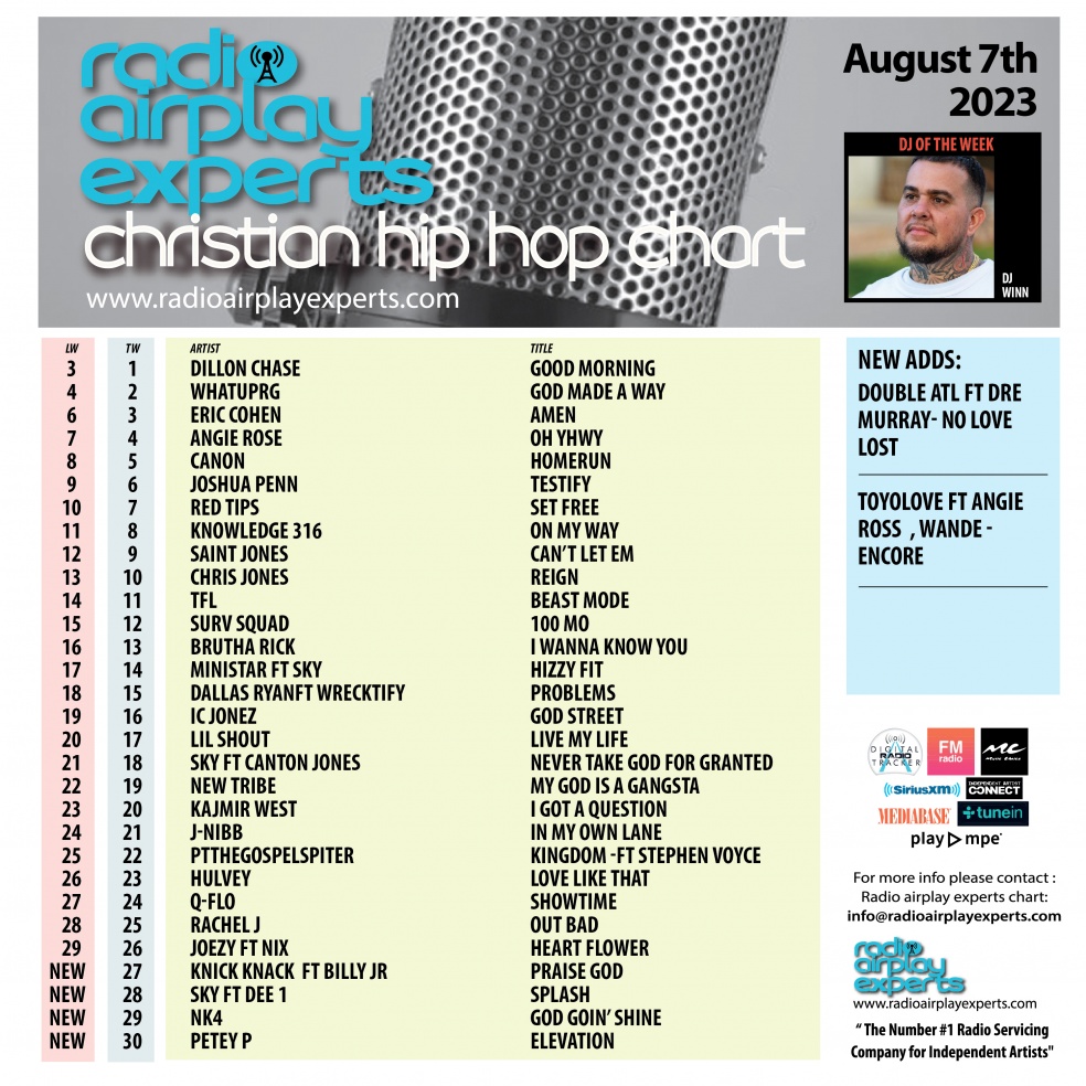 Image: Christian Hip Hop August 7th 2023
