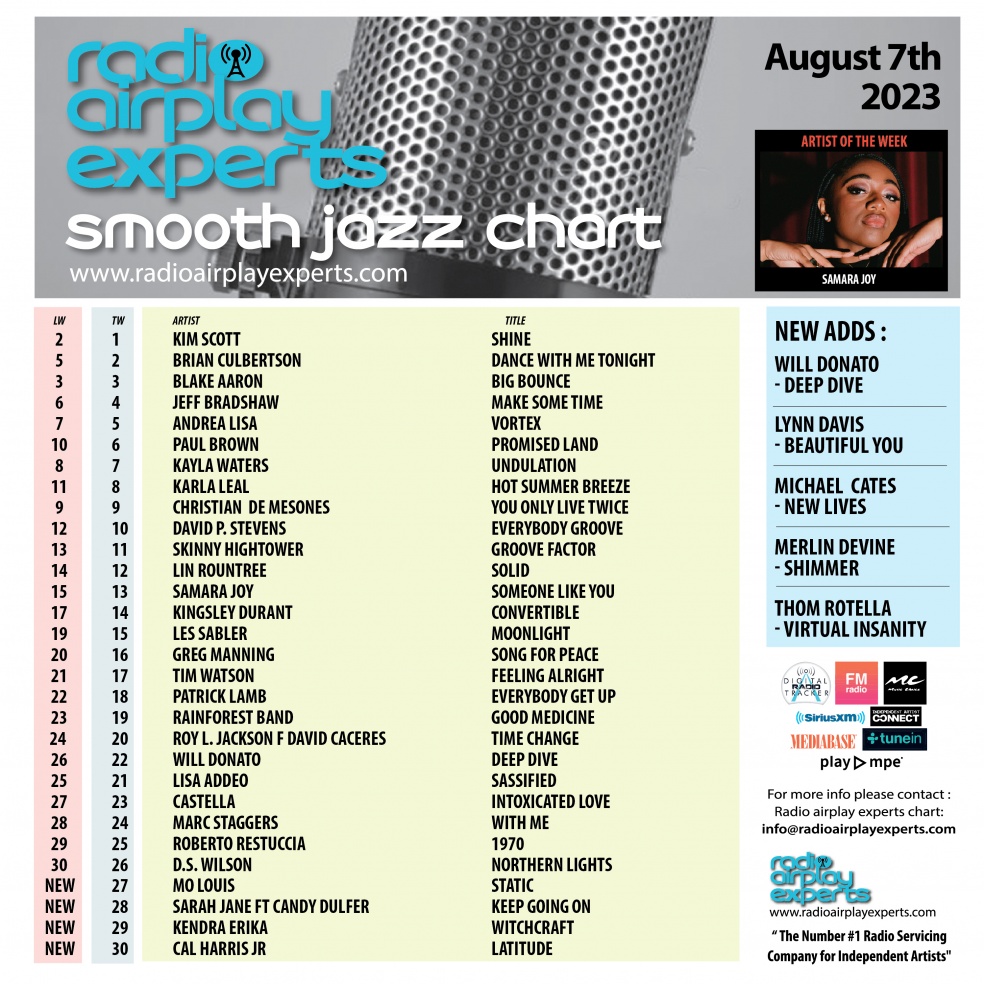 Image: Smooth Jazz August 7th 2023