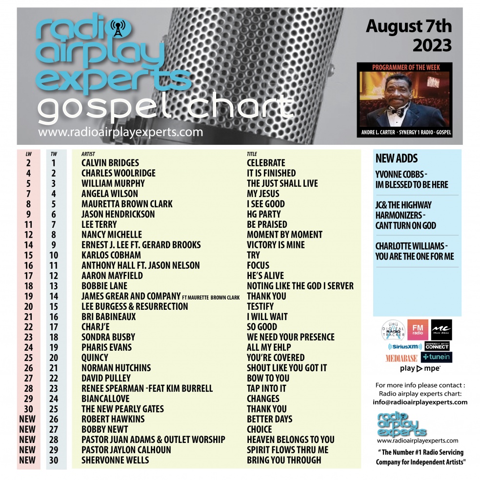 Image: Gospel August 7th 2023
