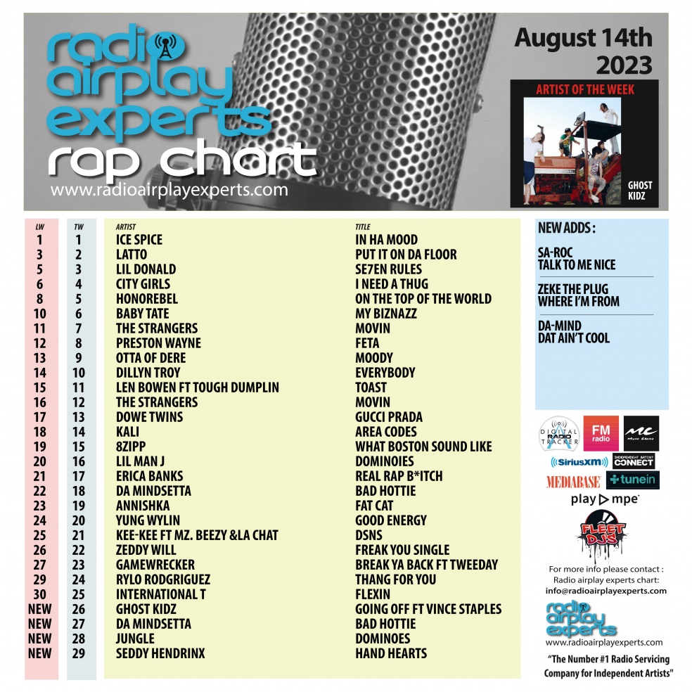 Image: Rap August 14th 2023