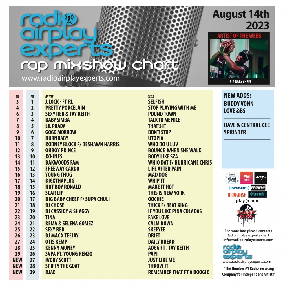Image: Rap Mix Show August 14th 2023