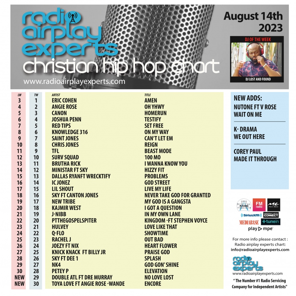 Image: Christian Hip Hop August 14th 2023